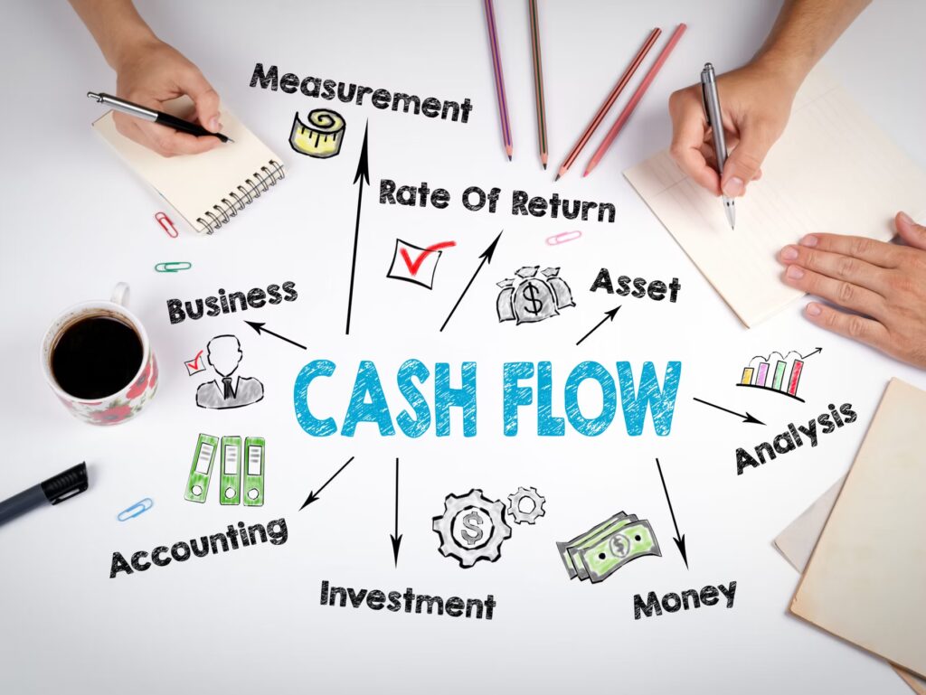 Diagram titled "Cash Flow" in the center, surrounded by related terms: measurement, rate of return, asset, analysis, money, investment, accounting, and business.