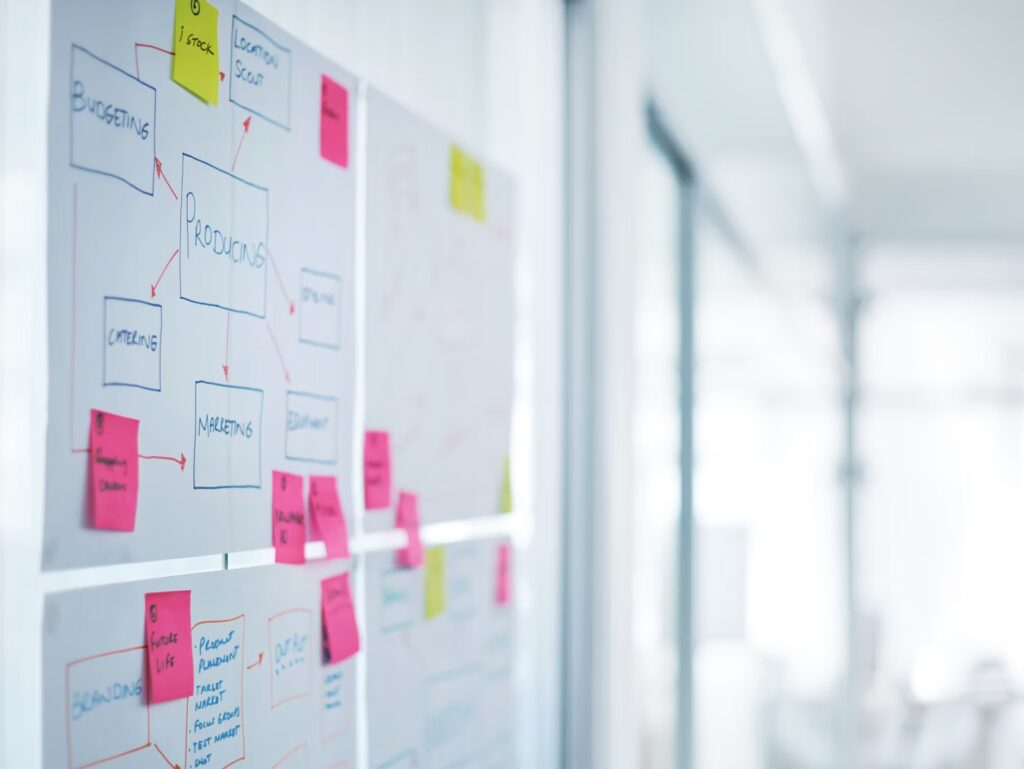 A whiteboard covered with flowcharts, diagrams, and sticky notes outlining business processes in an office setting.
