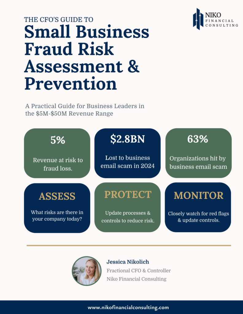 Infographic titled "The CFO's Guide to Small Business Fraud Risk Assessment & Prevention" with statistics, action steps, and a profile photo of Jessica Nikolic of Niko Financial Consulting.